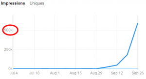 Resiport Analytics LinkedIn September 2015